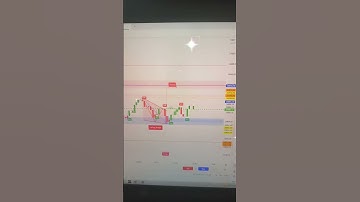 Falling wedge Target reached 🎯#bitcoin #legendofmarket #btcusd #stockmarket #fallingwedge