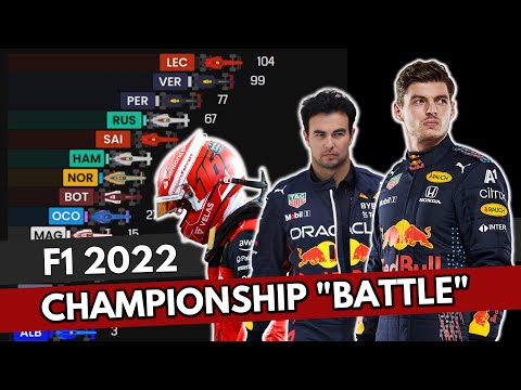 F1 2022 Championship as a Race