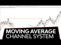Moving Average Channel Strategy