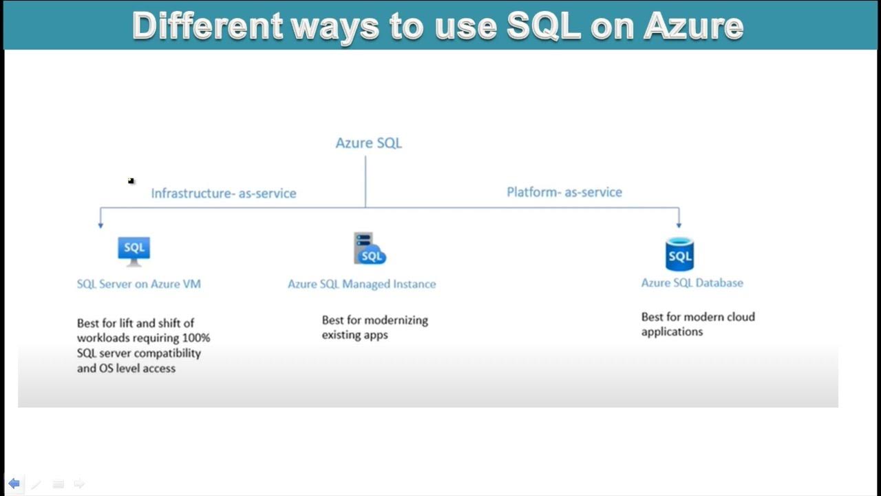 Azure SQL Database Tutorial | Azure sql vs Managed instance vs SQL VM ...