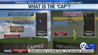 Storm Team Academy: What is the 'Cap'?