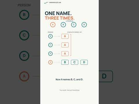 Understanding the Fundamental "Same Name" Rule