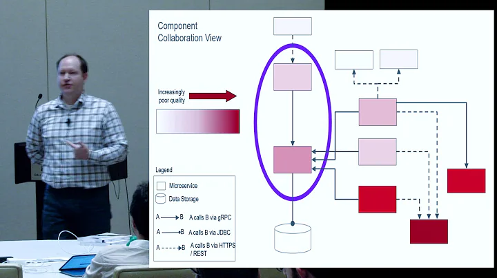 SATURN 2018 Talk: Manage Your Technical Debt Portf...