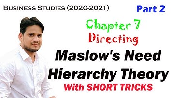 BST Ch 7 (Part2)  Elements of Directing, Supervision & Motivation,  Maslow