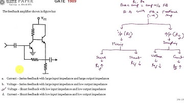 GATE 1989 ECE Identify the feedback topology