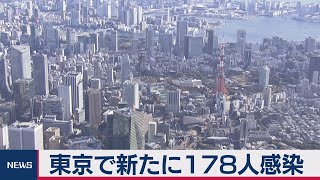 東京都178人感染　 約３ヵ月ぶりに200人下回る（2021年2月22日）