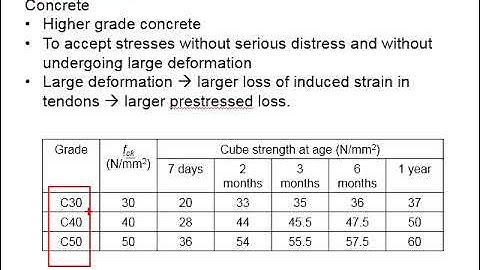 5.3 Prestressing materials