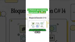 🤯 Extension Members en C# 14: La feature que estabas esperando 🧠