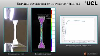 Uniaxial tensile test on 3D printed Nylon SLS with DIC