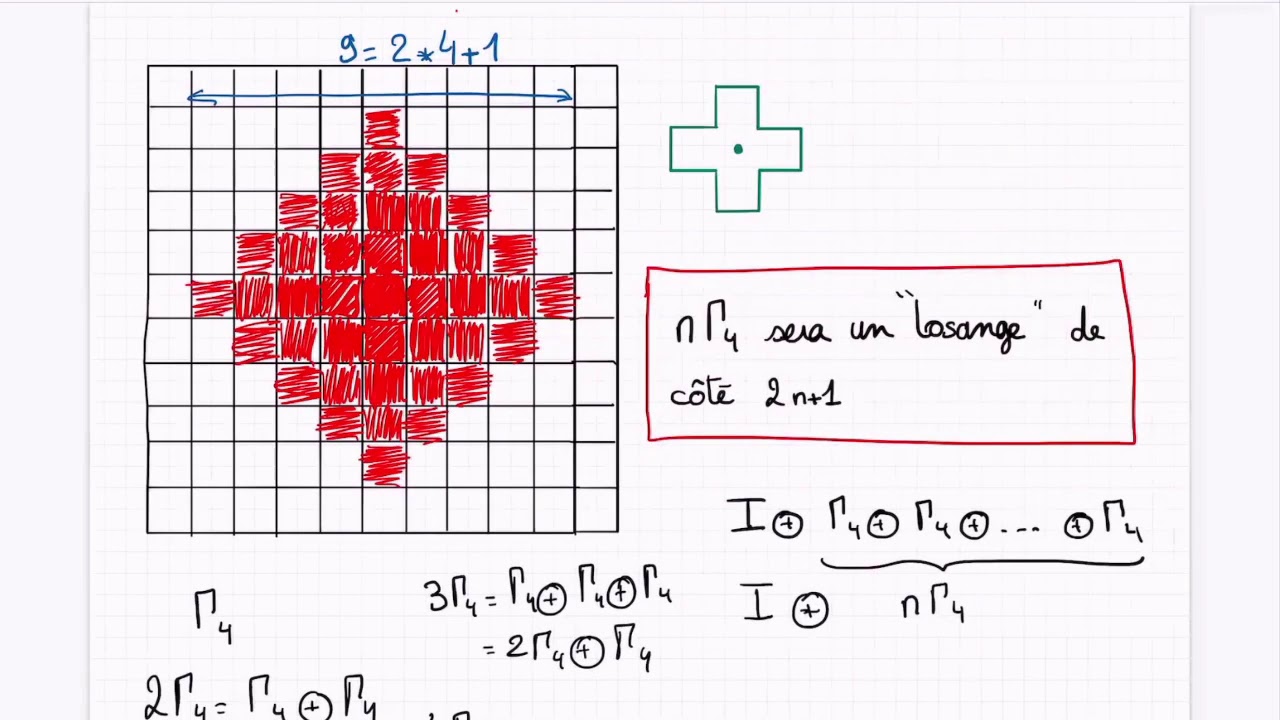 Master Informatique Biomédicale - Traitement d'images Cours 4 - Propriétés de l'érosion et de ...
