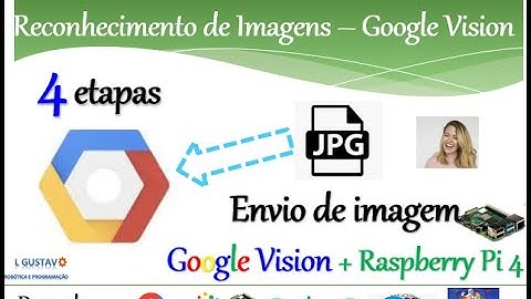 4 etapas necessárias para o Google Vision reconhecer imagens enviadas pela sua Raspberry Pi