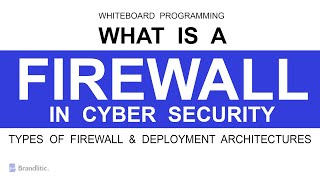 What is a Firewall Explained, Types of Firewalls & Deployment Architectures screenshot 3