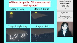 Famous Math, Python Series 52 - sun, cloud, lightning & rain (太阳, 乌云, 雷电,下雪) Wealth