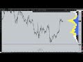 #BTC Лонг от 65k в профите. Скальп внутри дня без лишнего риска!