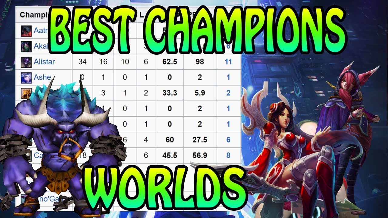 BEST CHAMPIONS in League of Legends WORLDS YouTube