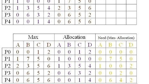 CS604 - Operating Systems assignment no 3 solution spring 2020
