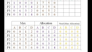 CS604 - Operating Systems assignment no 3 solution spring 2020 Wealth