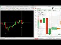 IQ Option Live Trading: Mastering 1-Min Non-Repaint Indicator for Quick Wins! 📈💹