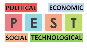 PEST Analysis | Problem Solving & Decision Making Webinar Part 10
