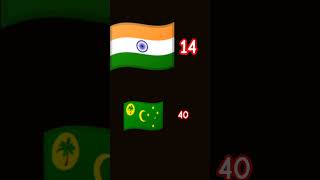 #@kishankumar-ht90