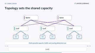InfiniBand for Machine Learning: RDMA, GPU Communication & Training Performance