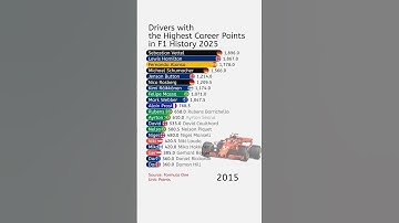 Coureurs met de meeste carrièrepunten in de F1-geschiedenis (2025)