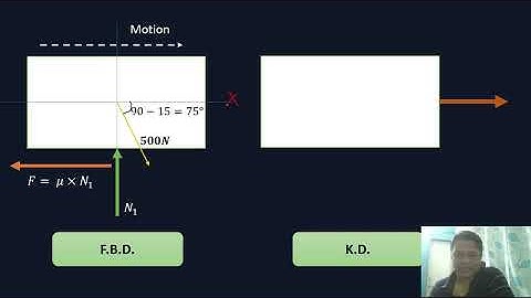 Newton’s Second Law in Rigid Body Motion | The Most Scoring Topic Simplified!