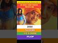 Govinda Hit &amp; Flop Movie PART-17 #moviereview #govinda