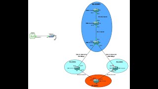 Network Automation Demo (Python3) - BGP Topology Net Worth