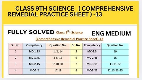 Class 9th Science  Comprehensive Remedial Practice Sheet ) - 13 Solved for English Medium.