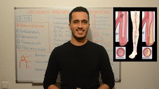 Periphere Arterielle Verschlusskrankheit Pavk - Innere Medizin - Angiologie