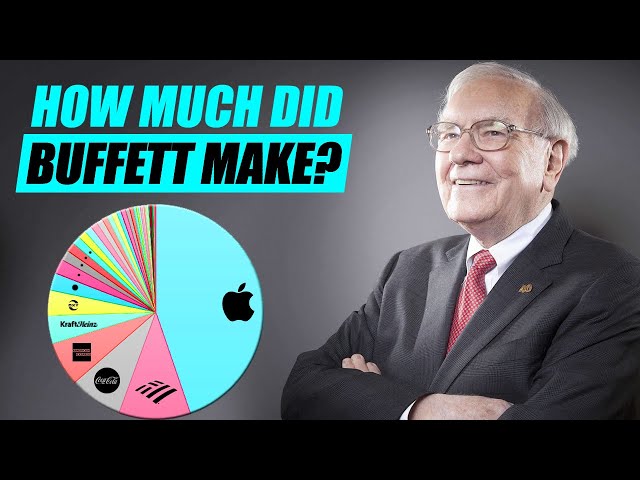 Buffett's Five Biggest Positions