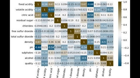 python data analysis tips how to choose diverging palette seaborn color brewer generator