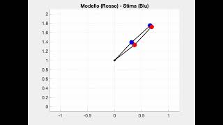 Double pendulum simulation: Comparison model vs EKF estimation