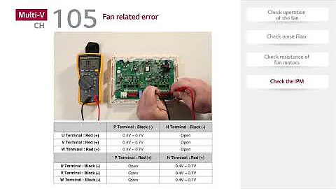 LG - CH105 Troubleshooting Video
