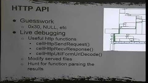 Toorcon: San Diego (2014) - Cyber Necromancy: Reverse Engineering Dead Protocols