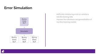 Introduction to Data Augmentation | Bunny Labs | LLM | NLU | NLP | Text