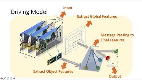 Presentation Video for Risk Object Identification via Causal Inference (IROS 2020)