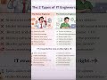 Two Types of IT Engineers | Noise vsDelivery Engineer 🚀 #shorts #reels #trending #trend #tech#cloud