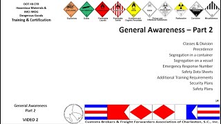 4-General Awareness Part 2