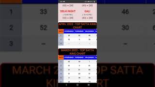 SATTA KING की TOP SATTA WEBSITE रिजल्ट  कैसे देखें ? TOP SATTA KING 2021,2022, ALL GAME CHART RESULT screenshot 5