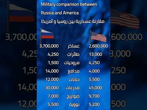مقارنة عسكرية بين روسيا و أمريكا     معلومات جيش