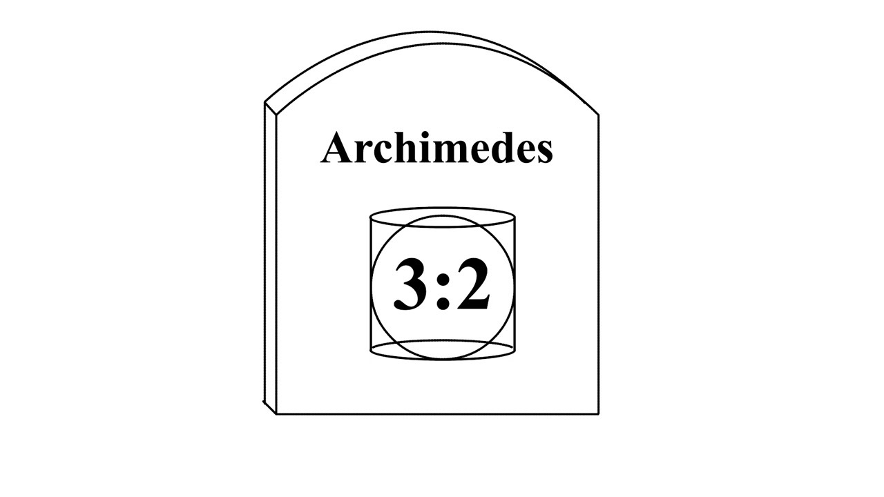 History of Math: Archimedes