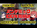 【ゆっくり解説】パンデミックの歴史【感染症はどのように起きてきたのか?】