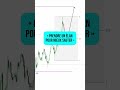L Astuce Pour Trader RETRACEMENT EXPANSION Trading Forextrading Ict Smartmoney Smc mp3