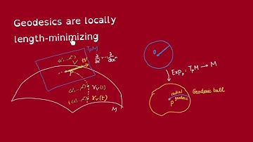 Geodesics are locally length-minimizing (part 1)