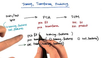 Where to use training vs. testing data 2 - Intro to Machine Learning