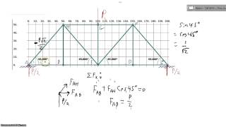 Truss Analysis Example