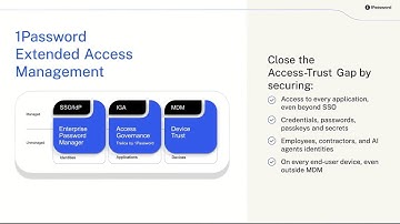 Getting Visibility and Control over SaaS Sprawl with 1Password Extended Access Management