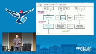 Moving Large Workloads from a Public Cloud to an OpenStack Private Cloud- Is It Really Worth It?